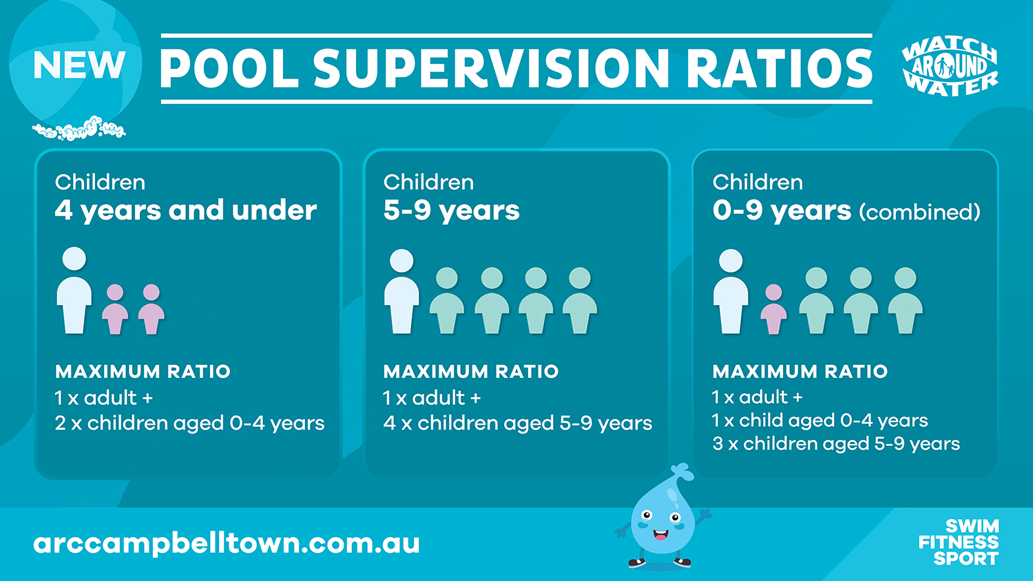 Watch Around Water Pool Supervision Ratios